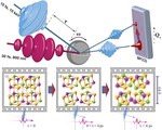 Sub-nanometre resolution of atomic motion during electronic excitation in phase-change materials